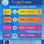 Google ScholarJULY 2022 (version 14.0)